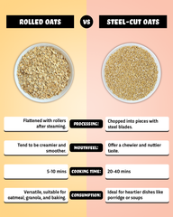 Rolled Oats - Protein Rich Oats (Contains 13.1g Protein)