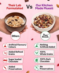 100% Dark Chocolate Muesli 900gm