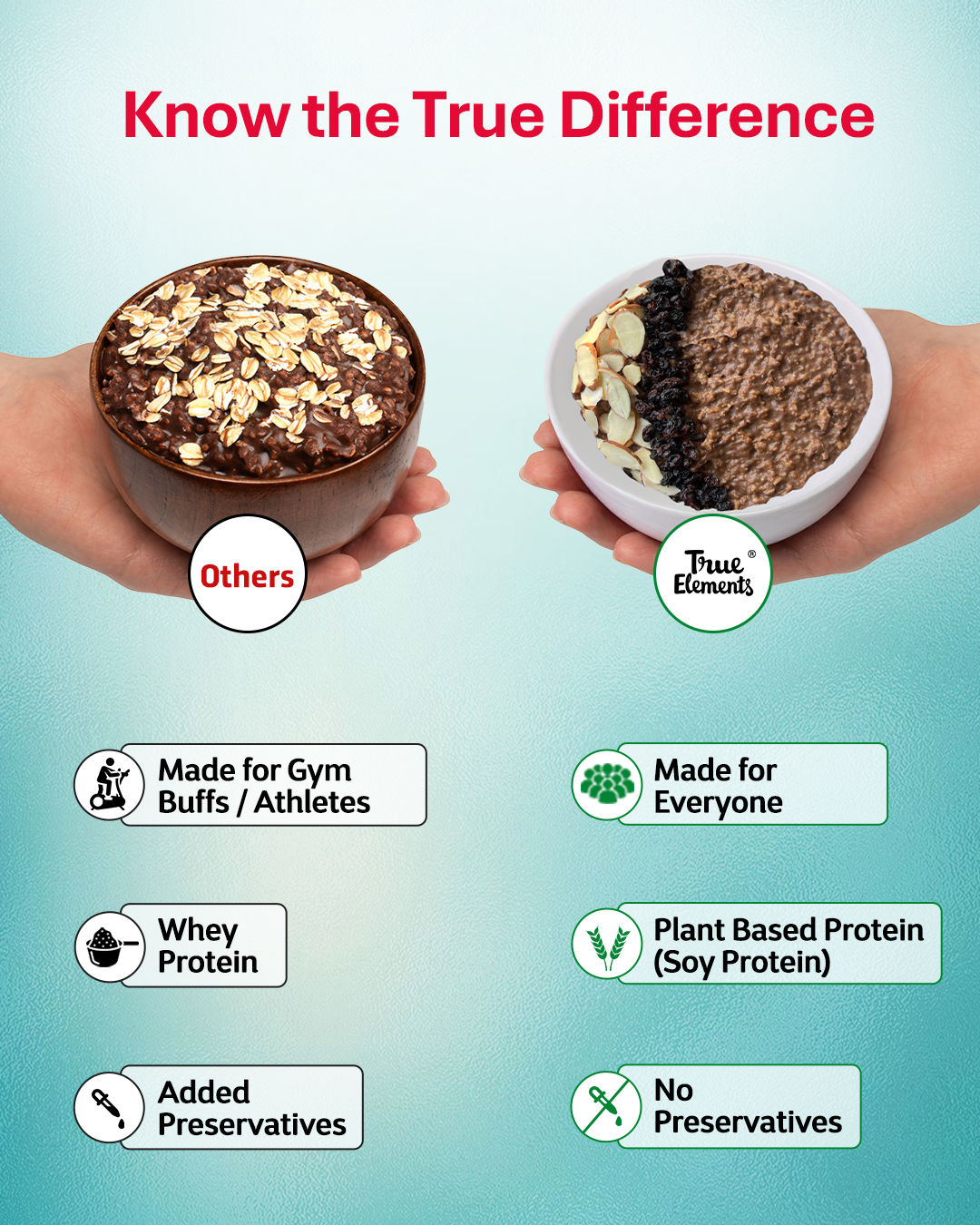 Buy Super Oats Dark Chocolate Online 21g Protein True Elements