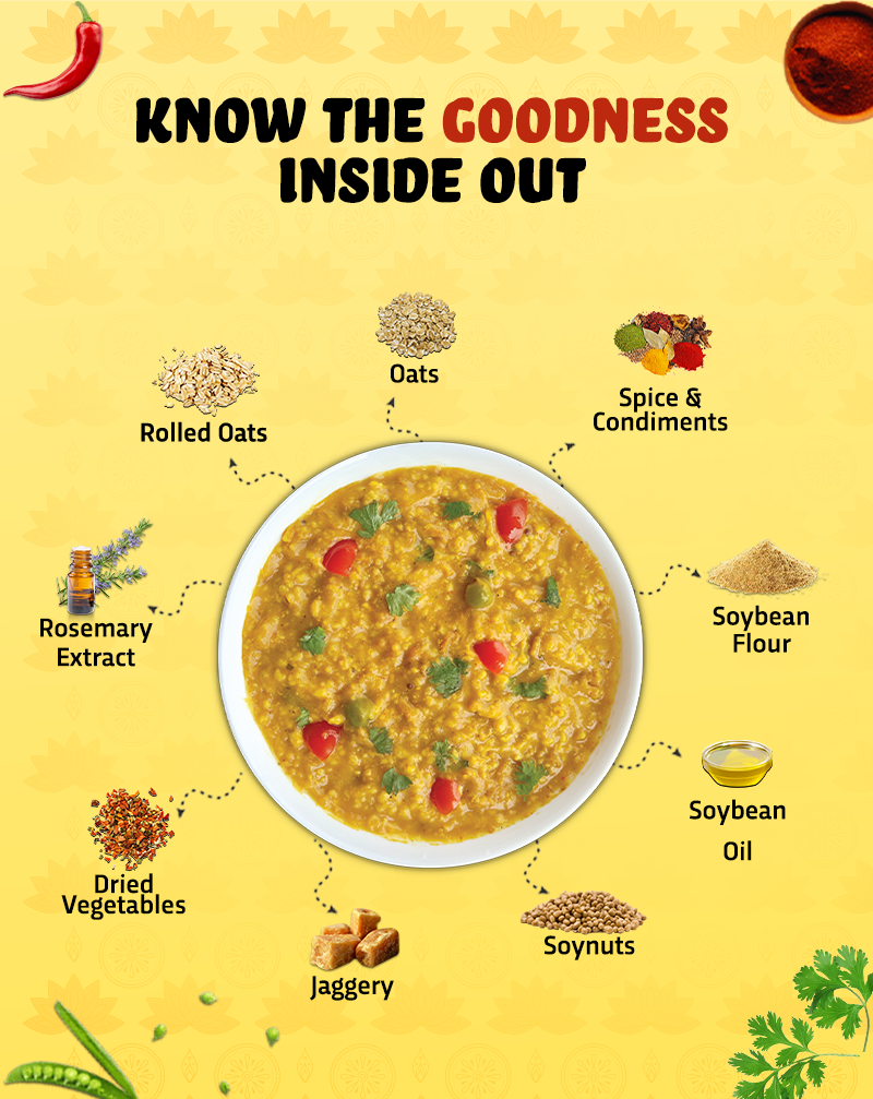 Know the goodness inside out.