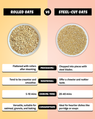 Rolled Oats 950gm