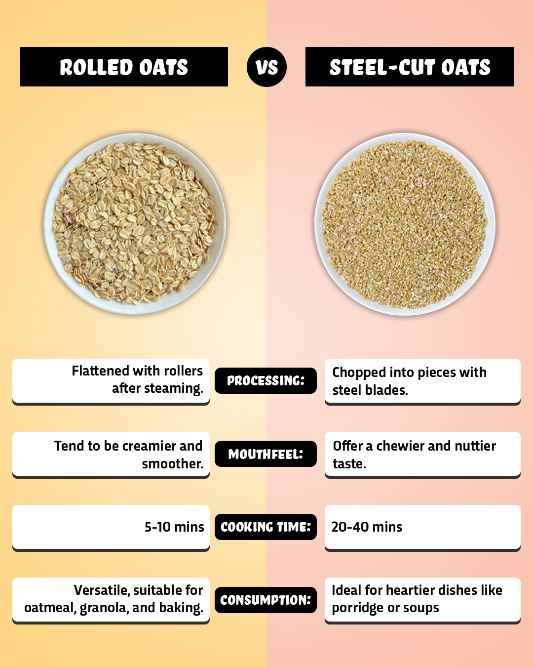 Rolled Oats - Protein Rich Oats (Contains 13.1g Protein)