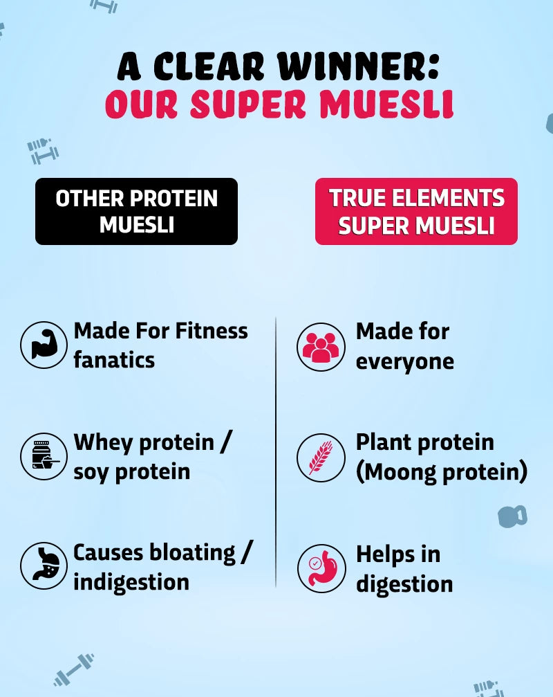 True-Elements-Super-Muesli-Protein-Rich